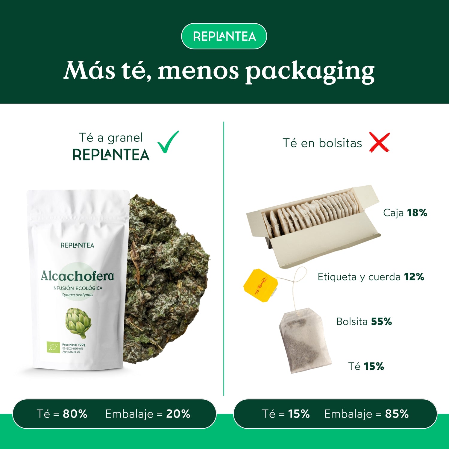Infusión de Alcachofera Ecológica 100g