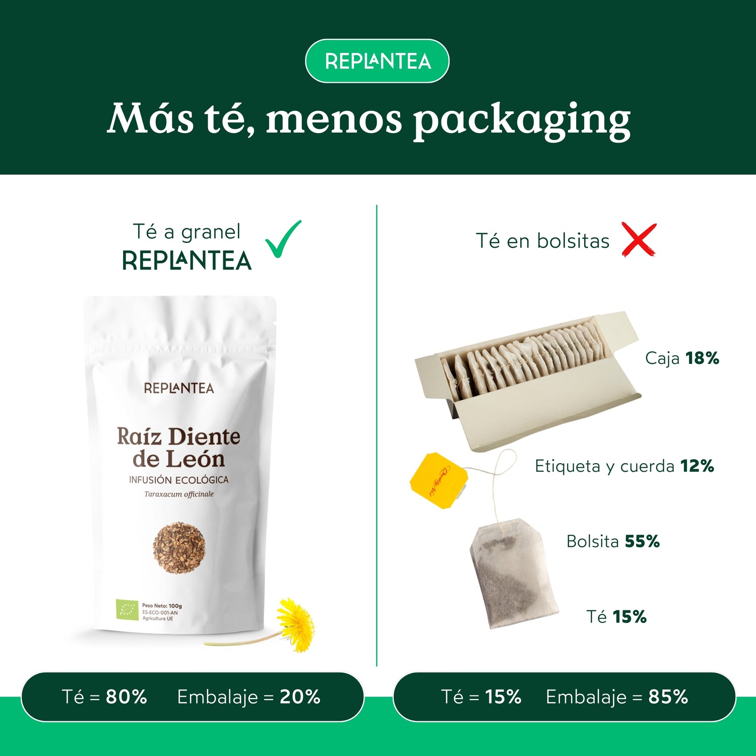 Infusión de Raíz de Diente de León Ecológica 100g